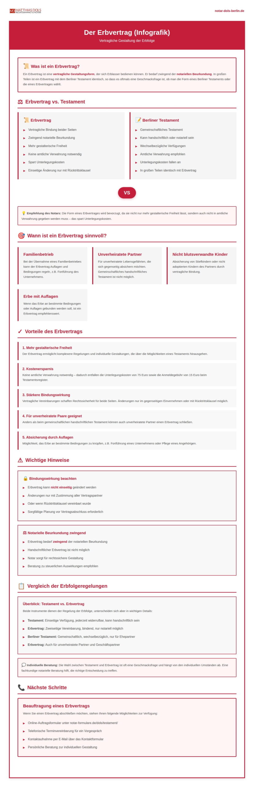 Erbvertrag Infografik
